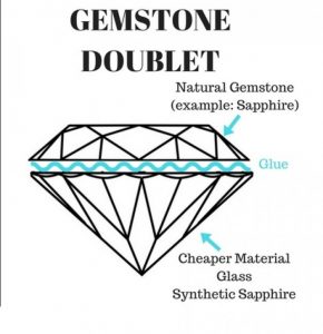gemstone doublet drawing