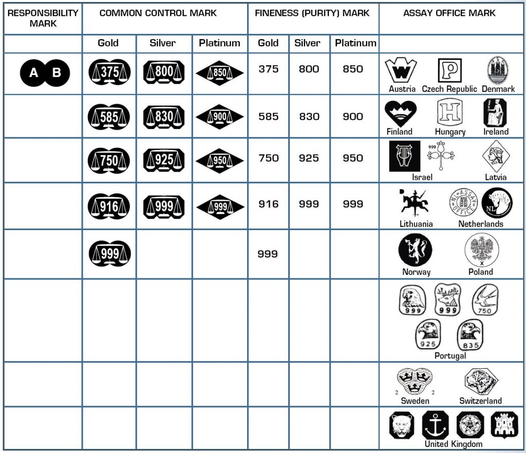 Vienna hallmark chart