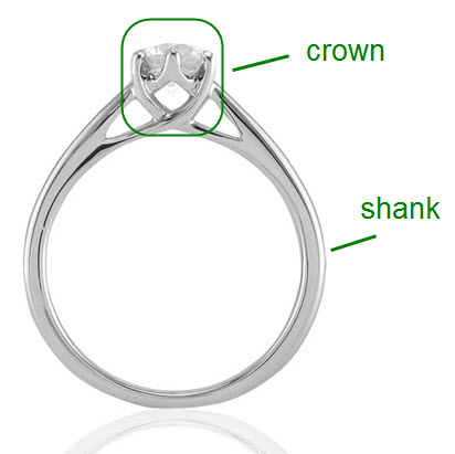 ring diagram to show setting