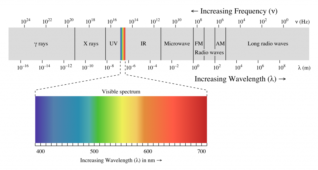 visible light spectrum sapphires